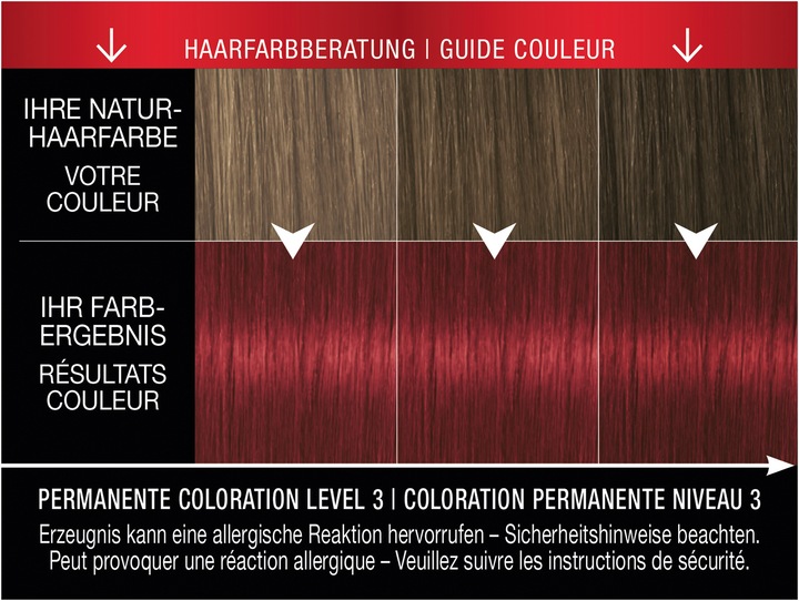 Produktbild Syoss Permanente Coloration (5-29 Intensives Rot)