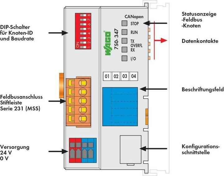 Produktbild Wago Feldbuskoppler