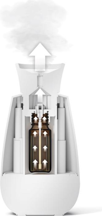 Produktbild Stadler Form Ella (15 ml)