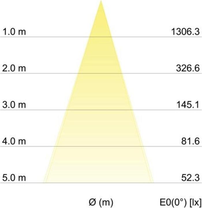 Productafbeelding Brumberg LED inbouwspot (550 lm)