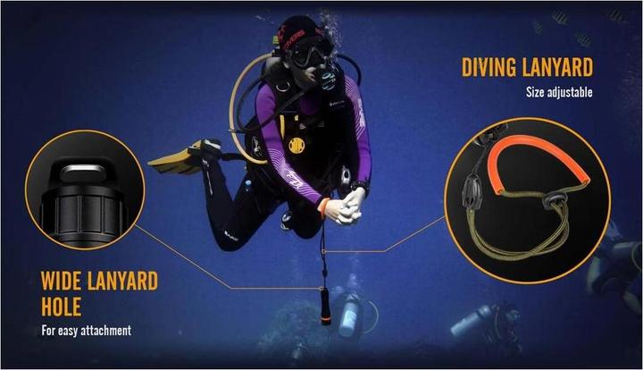 Produktbild Fenix Sd11 (13.80 cm, 1000 lm)