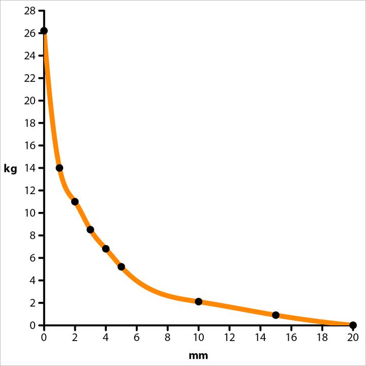 Actual product image Supermagnete Block magnet (1x)