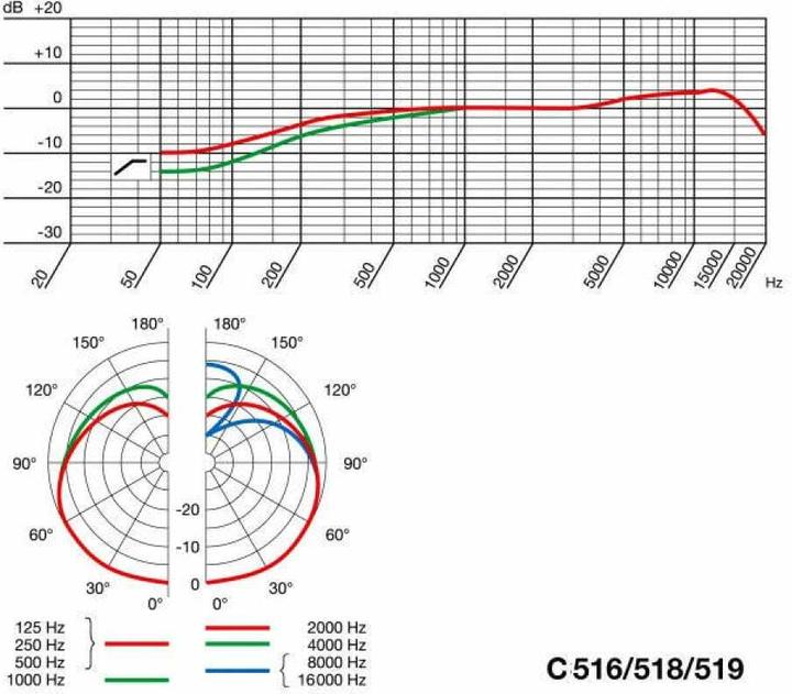 Produktbild AKG Pro C518 ml