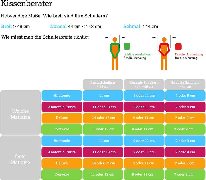 Immagine prodotto Technogel Deluxe (66 x 40 cm)