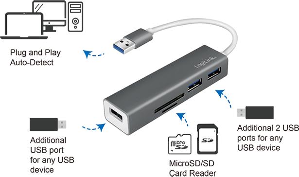 Image du produit LogiLink UA0306 (USB-A, 3 Ports)