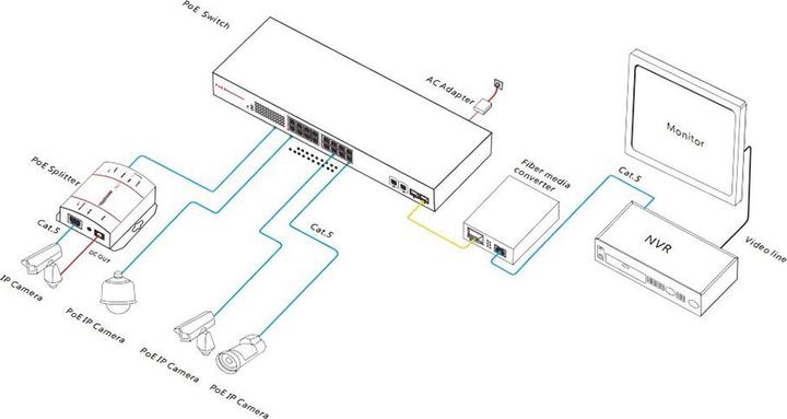 Produktbild PNI Switch POE SWPOE16 mit 16 Ports 10/100 Mbit/s und 2 Ports 10/100/1000 Mbit/s (16 Ports)