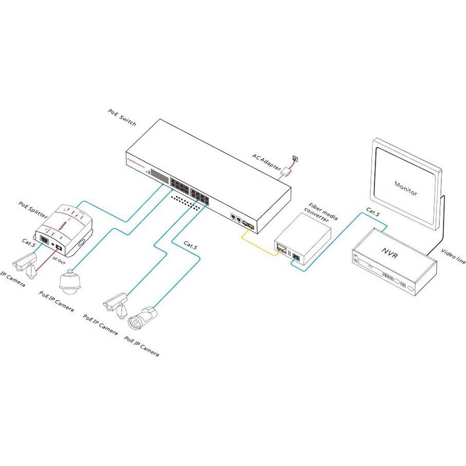 Thumbnail - PNI Switch POE SWPOE16 mit 16 Ports 10/100 Mbit/s und 2 Ports 10/100/1000 Mbit/s (16 Ports), Netzwerk Switch