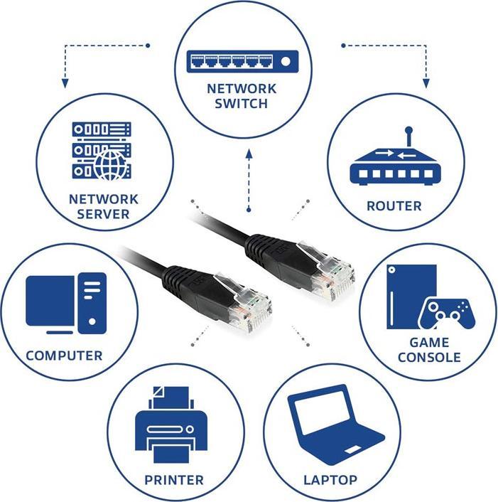 Produktbild Ewent ECON-Line Patch-Kabel (U/UTP, CAT6, 3 m)