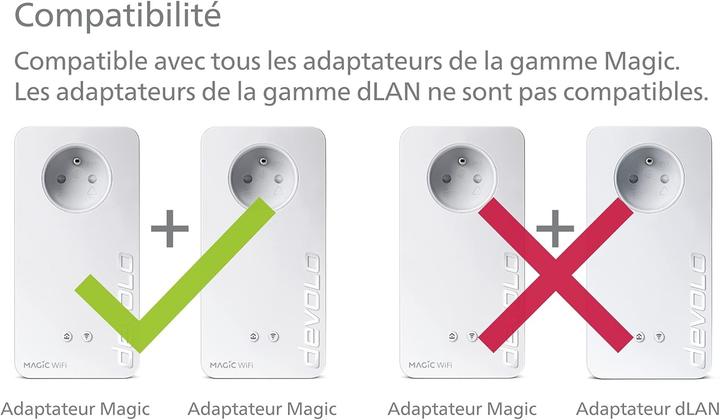 Produktbild Devolo Magic 2 LAN triple Starter Kit (2400 Mbit/s)