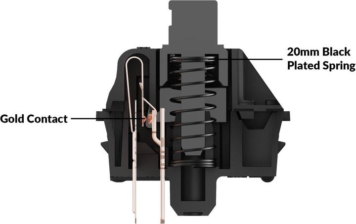 Image du produit Keychron Gateron Oil King Switch