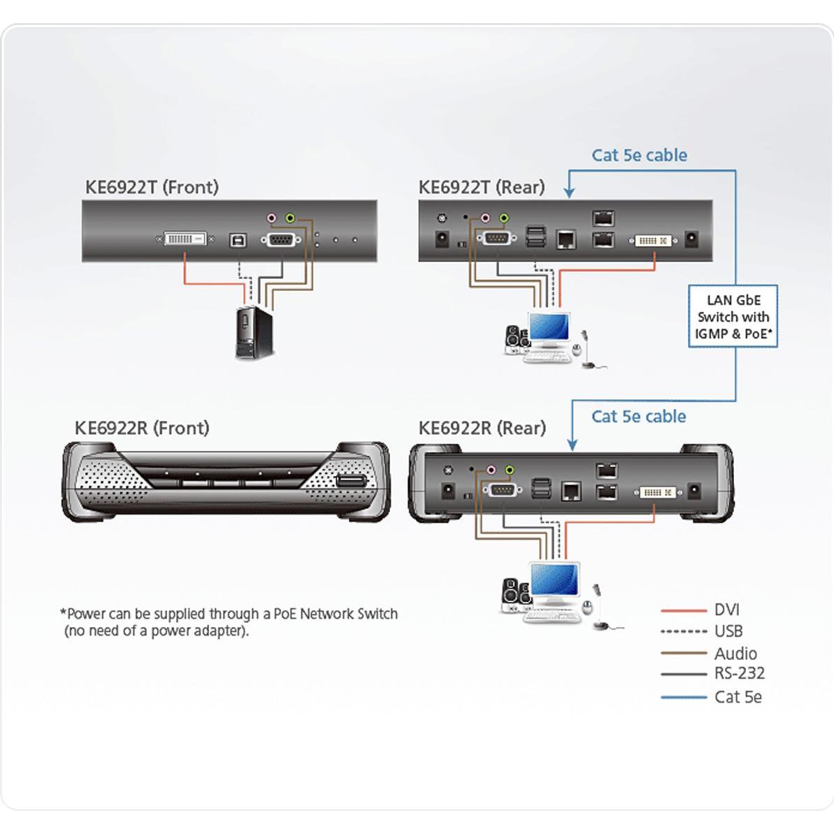 Thumbnail - Aten KVM-Extender, DVI, KVM Switch, Schwarz