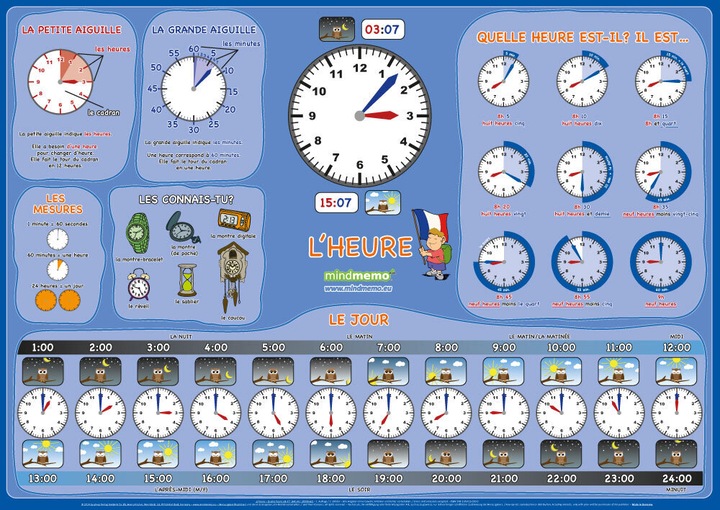 Actual product image mindmemo learning poster - L'heure - Source (French)