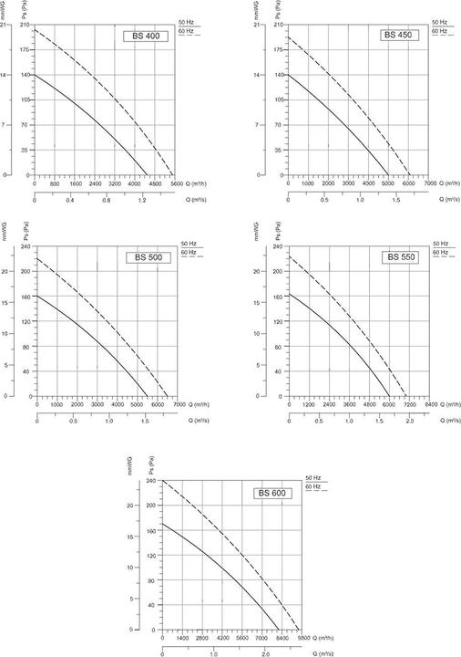 Produktbild BVN Axialventilator BSM250