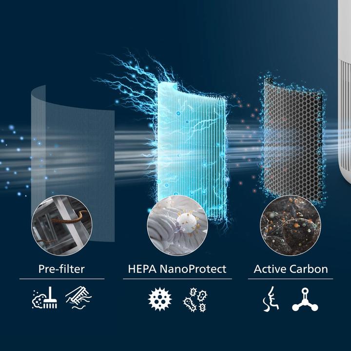 Immagine prodotto Philips PureProtect Mini 900 Series (65 m²)