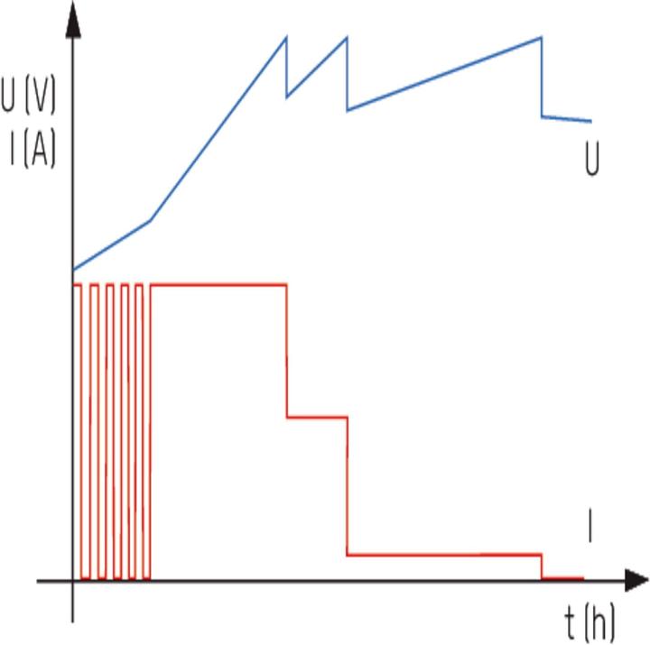 Actual product image Ansmann AutomatikLadegerät ALCT 624/10 (12V, 6V, 24V, 10 A)