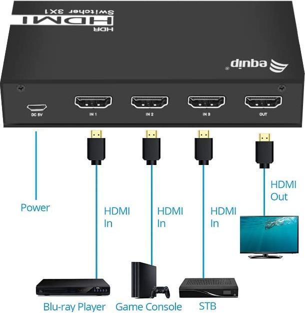 Actual product image equip HDMI 2.0 Switch