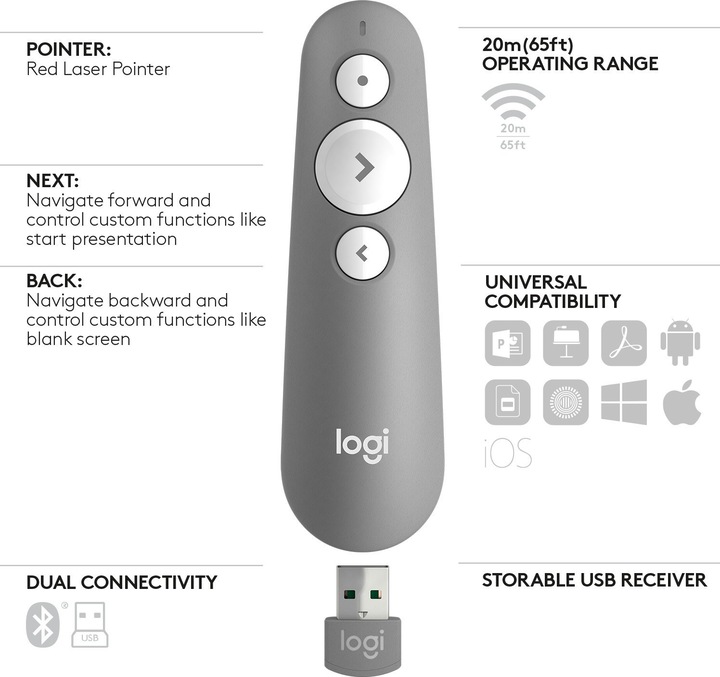 Actual product image Logitech R500S