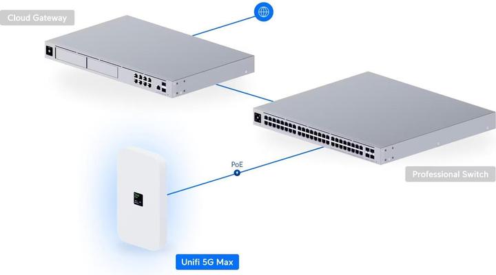 Produktbild Ubiquiti U5G-MAX