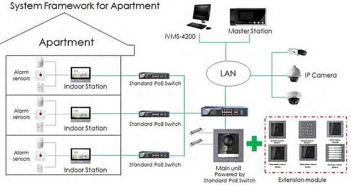 Produktbild Hikvision DS-KD-M