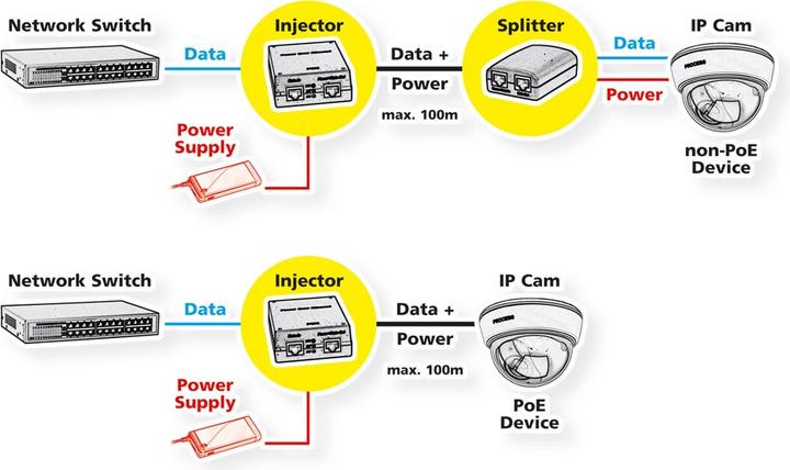 Actual product image Roline Gigabit Ethernet PoE Injector, 4 ports (802.3af (PoE), 120 W)