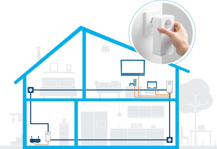 Produktbild Devolo Magic 2 Starter Kit (2400 Mbit/s)
