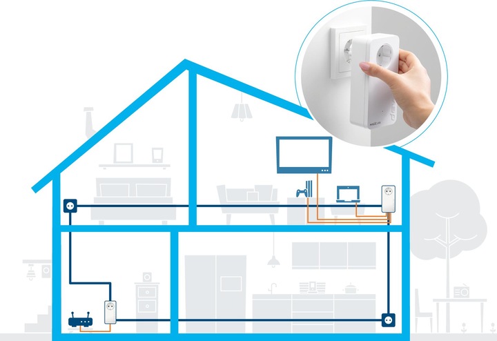 Produktbild Devolo Magic 2 Starter Kit (2400 Mbit/s)