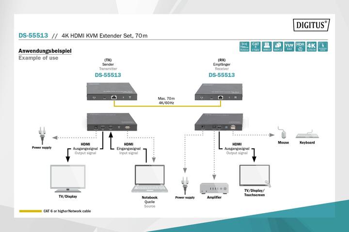 Produktbild Digitus DS-55513
