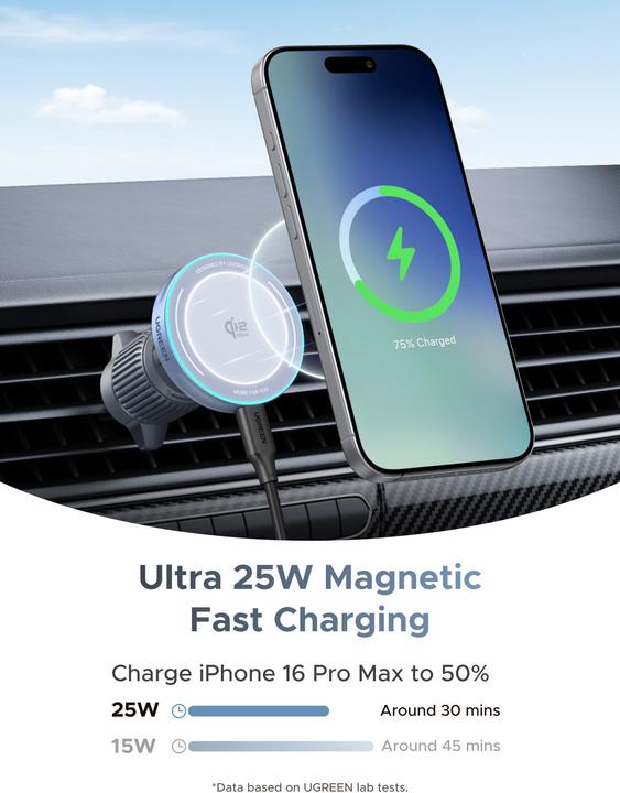 Actual product image Ugreen Magnetic Car Charger