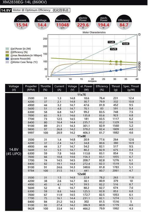 Actual product image Dualsky xmotor xm2838eg-14l glider 860 k/v long version brushless motor