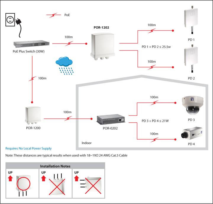 Image du produit LevelOne POR-1202 Répétiteur PoE-Plus à 2 ports pour l'extérieur