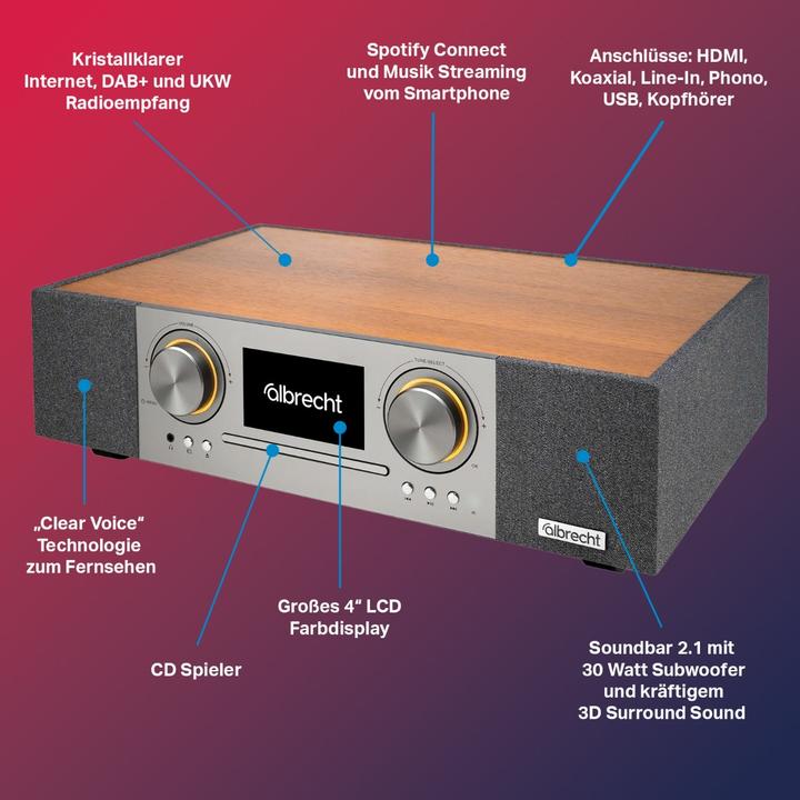Actual product image Albrecht DR 1000 All-in-One Soundsystem (DAB+, Internet radio, Wi-Fi)