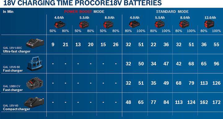 Produktbild Bosch Professional Akku-Paket (18 V)