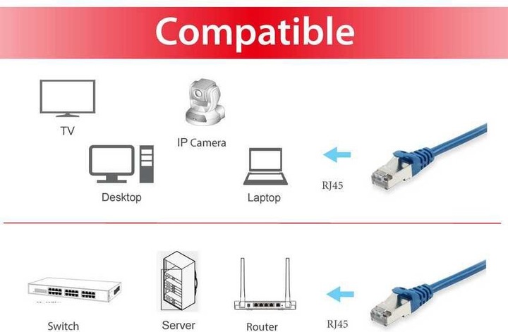 Productafbeelding equip Netwerkkabel (S/FTP, CAT6a, 7.50 m)