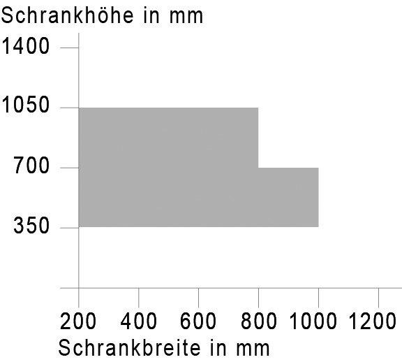 Produktbild Rehau Vertikalbremse RAUVOLET E 23 (2 Stk.)