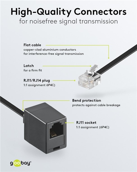 Produktbild Goobay Modularverlängerungskabel, Schwarz, 10 m