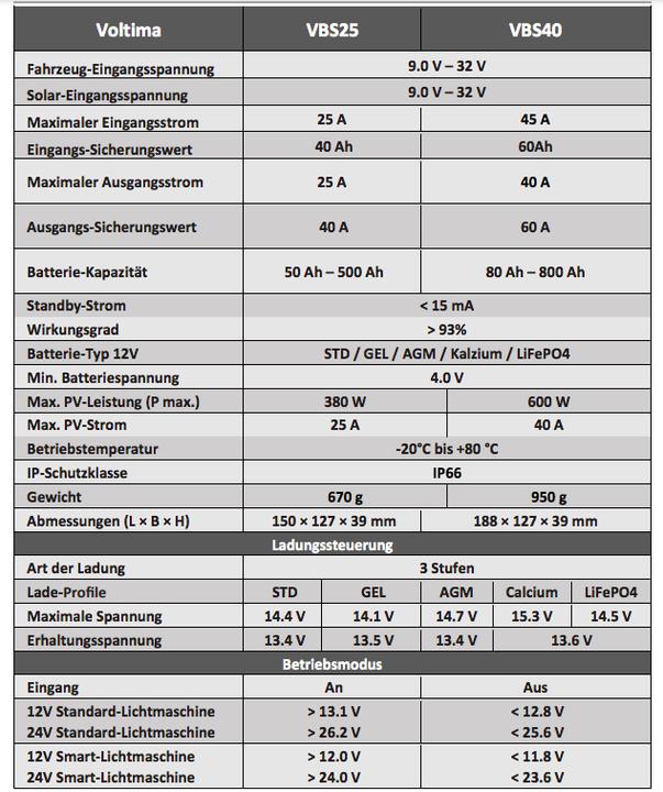 Actual product image Voltima VBS40 Charge Booster with integrated Solar Charge Controller 40A