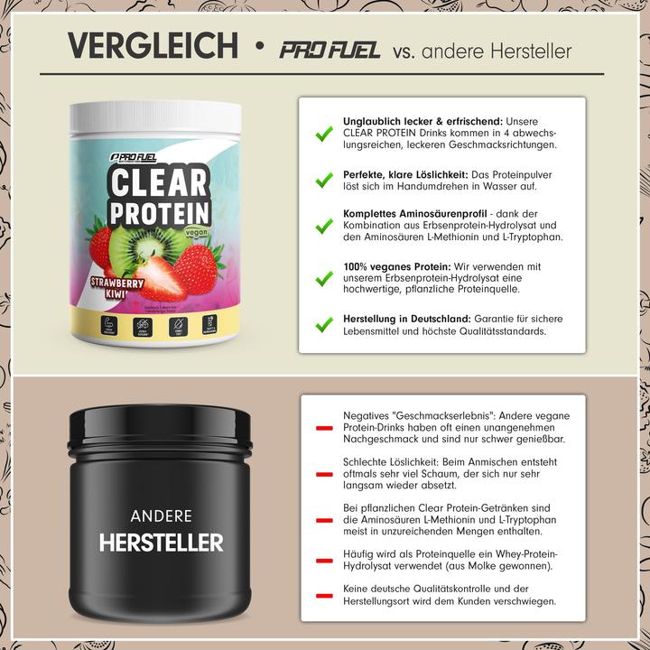 Produktbild ProFuel Clear Protein Vegan (360 g)