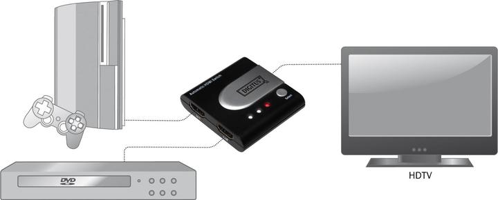 Actual product image Digitus DS-44302, Automatic HDMI Switch, 2-port