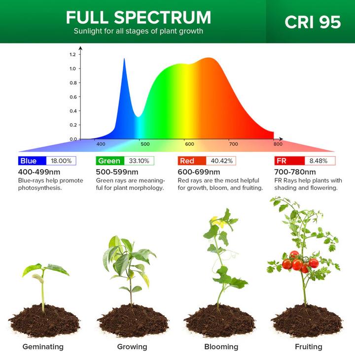 Produktbild Sansi Dual Head Grow Light (LED)