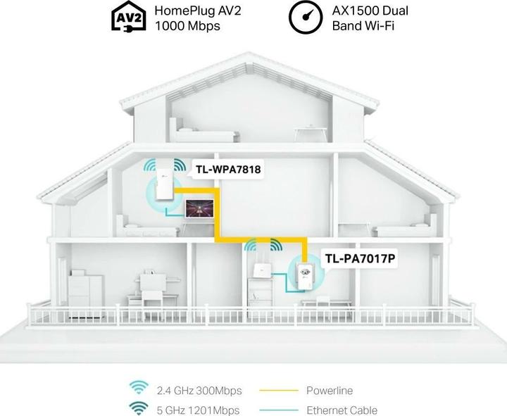 Produktbild TP-Link TL-WPA7818 KIT (1000 Mbit/s)