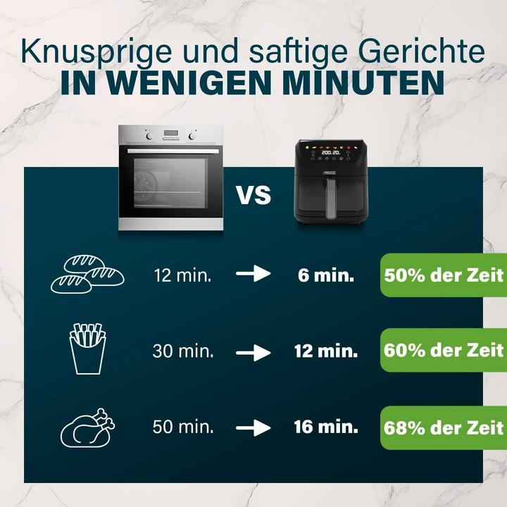 Immagine prodotto Princess Heissluftfritteuse SlimFry