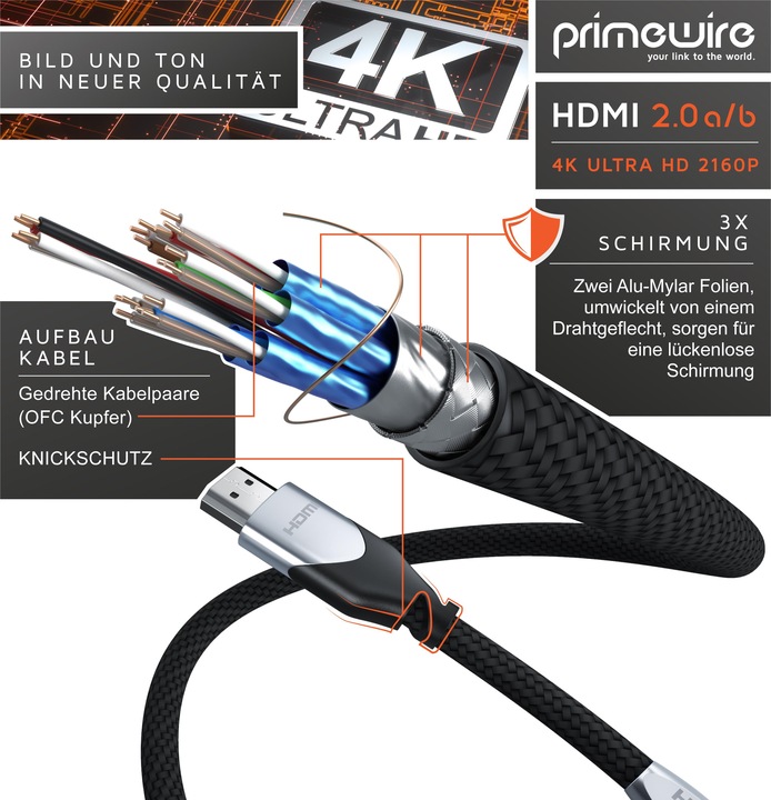 Actual product image Primewire HDMI (Typ A) — HDMI (Typ A) (10 m, HDMI)