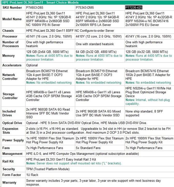 Valori nutrizionali e ingredienti HP Server DL360 G11 4514Y 1P 8SFF (128 GB)