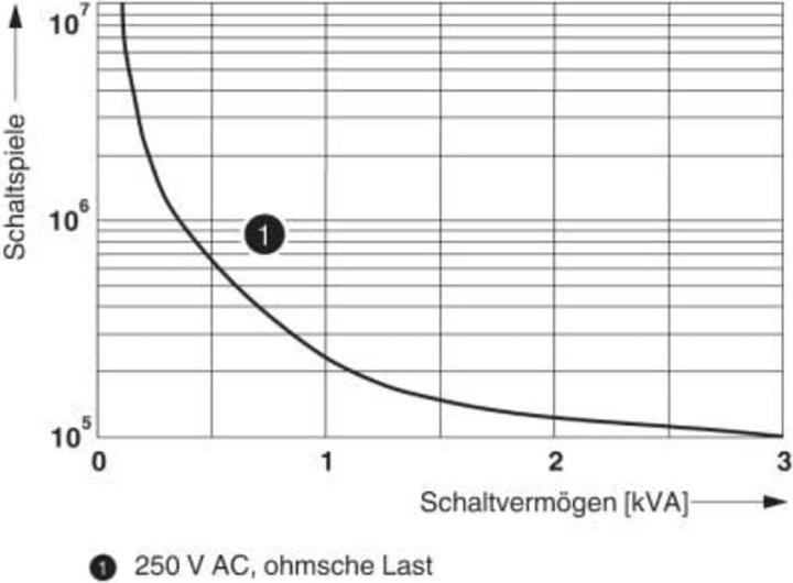 Actual product image Phoenix Single relay REL-IR2/LDP- 60DC/2X21
