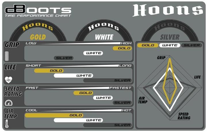 Produktbild Arrma Kompletträder DBoots Hoons 42/100 2.9, White 2 Stück