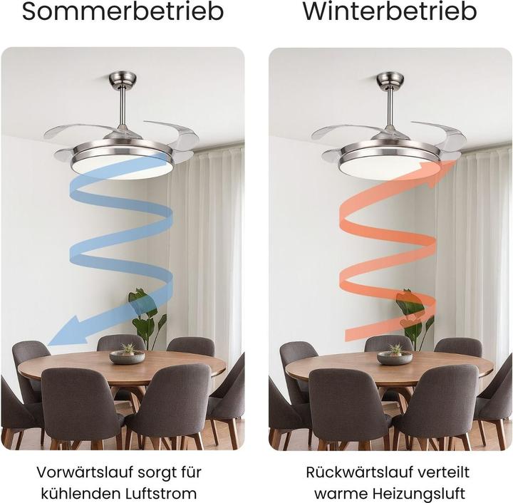 Image du produit Hermex Deckenventilator mit LED-Beleuchtung Deckengebläse Ventilator