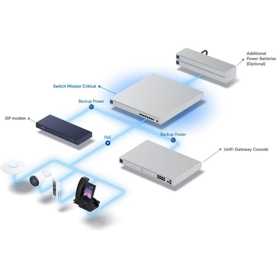 Thumbnail - Ubiquiti USW-Mission-Critical (9 Ports), Netzwerk Switch