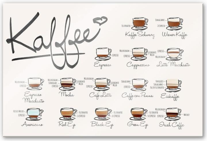 Image du produit Trenddeko Variétés de café (150 x 100 cm)