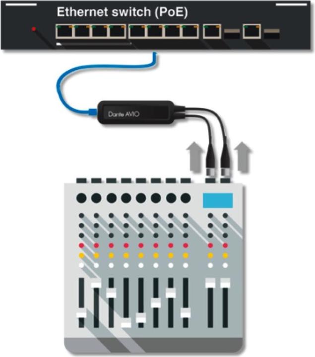 Produktbild Org.makers Dante Avio Analog Input Adapter, Stereo (Audio Converter)
