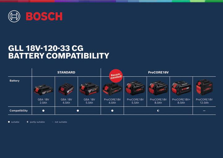 Produktbild Bosch Professional Linienlaser GLL 18V-120-33 CG